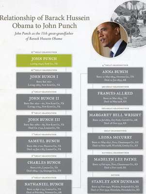 El árbol genealógico del presidente de EEUU, Barack Obama. Foto: REPRODUCCION/ANCESTRY.COM