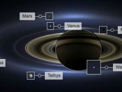 Imagem mostra a posição de luas e de outros planetas em relação a Saturno. A Terra é o pequeno ponto à direita, onde lê-se "We are here" (Estamos aqui) Foto: BBCBrasil.com
