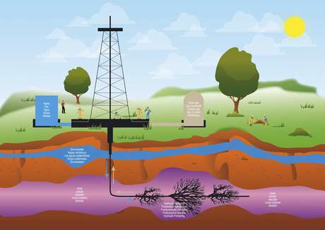 La técnica del fracking ha sido señalada por mucho como dañina para la naturaleza y la agricultura