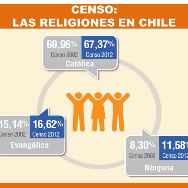 censo-religiones.jpg
