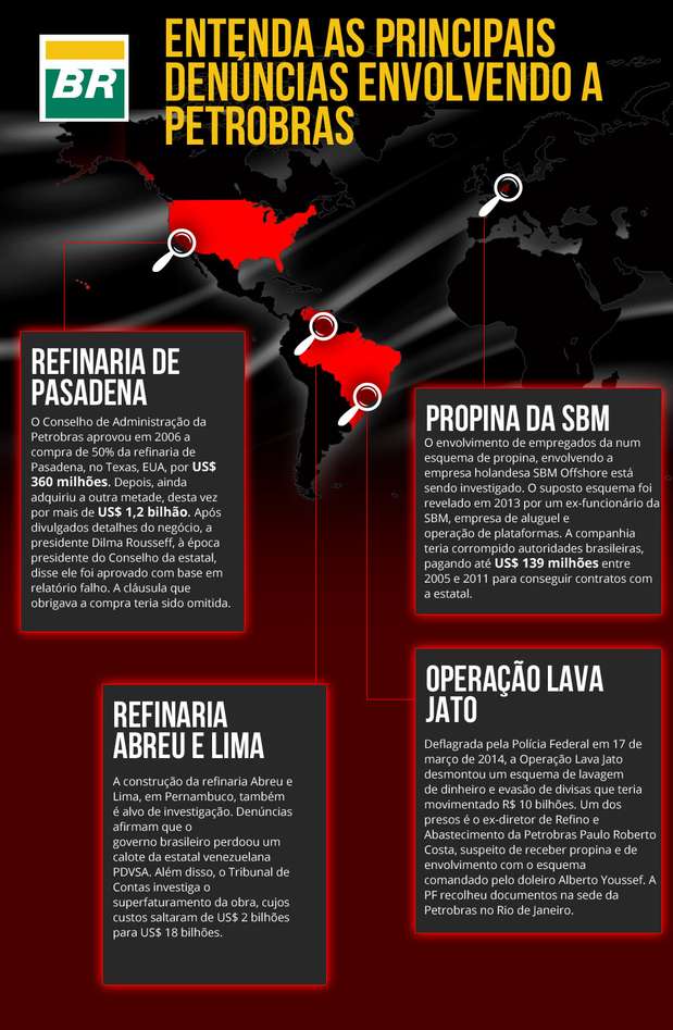 Escândalo na Petrobras