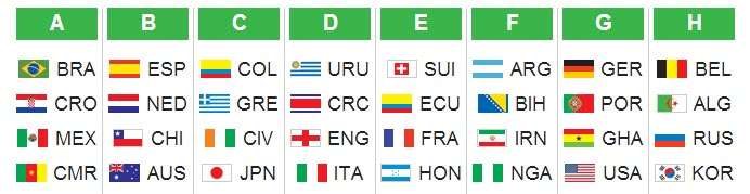 Veja como ficaram os grupos da Copa do Mundo de 2014