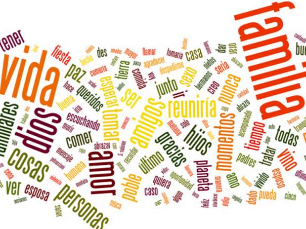 ¿Qué cosas tiene planeado hacer la gente antes del fin del mundo?