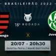 Flamengo x Juventude: prováveis times, desfalques e onde assistir ao duelo do Brasileirão
