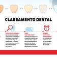 Clareamento dental: o manual definitivo em infográfico