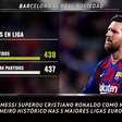 FUTEBOL: La Liga: 5 coisas: Messi supera Cristiano como máximo artilheiro europeu