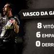 Vasco iguala sua maior série invicta na Série B