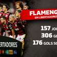 Em goleada histórica, Flamengo supera os 300 gols em Libertadores