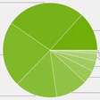 Android 12 está em menos de 15% dos celulares com sistema do Google