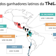 Mega Millions dos EUA salta para R$ 1,4 bilhão e você pode ganhá-lo do Brasil!