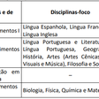 UnB 2024: inscrição do vestibular encerra hoje (19)