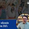 Procura de escolas por educação socioemocional aumenta 316%