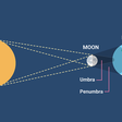 Como ver um eclipse solar em segurança?