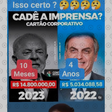 Viral faz comparação incorreta entre gastos de Bolsonaro e Lula com cartão corporativo