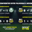 Paulistão: como foram os últimos jogos entre Palmeiras e Novorizontino?
