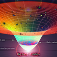 Partícula mais rápida que a luz pode explicar expansão do universo?