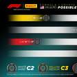 F1: Pirelli divulga estratégia recomendada para o GP de Miami 2024