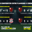 Brasileirão: como foram os últimos jogos entre Flamengo e Corinthians?