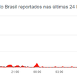 Banco do Brasil fora do ar? Clientes relatam dificuldades nesta quarta (29)