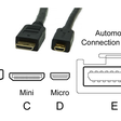 Tipos de HDMI | Conheça os formatos e saiba qual cabo escolher