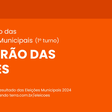 Resultado do 1° turno das Eleições 2024 em Ribeirão das Neves (MG)