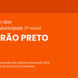 Resultado do 1° turno das Eleições 2024 em Ribeirão Preto (SP)