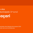 Caetano (PT) vence as eleições para a Prefeitura de Camaçari (BA)