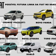 Novos Strada, Panda e Fastback: veja como pode ficar a linha Fiat até 2030
