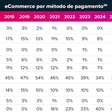 Pix deve ser mais de 50% das operações do e-commerce