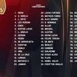 Flamengo divulga lista de inscritos para a Libertadores 2025