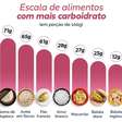 Tapioca tem muito mais carboidrato que o macarrão; veja escala de alimentos