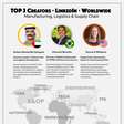 Brasil está no TOP3 Mundial da plataforma LinkedIn