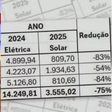 Tá podendo! Ana Maria Braga mostra valor de sua conta de luz: 'Gasto bastante'