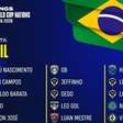 Kings League Brasil divulga pré-lista da Seleção para a World Cup Nations 2026