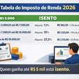 IMPOSTO DE RENDA 2026: Nova tabela isenta quem ganha até R$ 5 mil; veja como fica seu salário