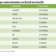 Os dez apps mais baixados no Brasil em fevereiro