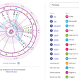 O que é Mapa Astral e como ele revela você?