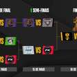 Confira como ficou os confrontos das semifinais da Kings League Brasil