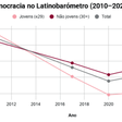 Postura polarizada e extremista de parte da juventude é desafio para a democracia