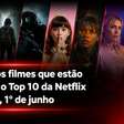Estes são os filmes que estão dominando o Top 10 da Netflix hoje, 1° de junho