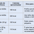 Festa Junina e dieta combinam? Como fazer escolhas inteligentes
