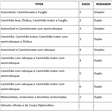 ViaSul anuncia novos valores de pedágio na Freeway, BR-101 e BR-386 a partir desta sexta-feira