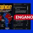 Post engana ao atribuir derrotas da esquerda na América Latina ao fim de recursos da USAID