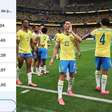 Erro no site da Fifa traduz sigla do Brasil como 'sutiã' e viraliza nas redes sociais