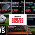 LaLiga bate recordes de receita, público e expansão global