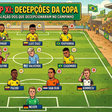 'Decepção da Copa': Terra elege os piores jogadores do Mundial 2026