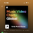 Spotify lança Music Video Charts Global
