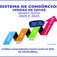 Consórcio cresce 14,6% nas vendas de cotas no semestre