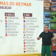 Após Neymar indicar aposentadoria da Seleção, Neto dispara: 'Um dos piores atacantes da história'