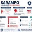 Sarampo é contagioso? Quem corre mais risco? Tire as principais dúvidas
